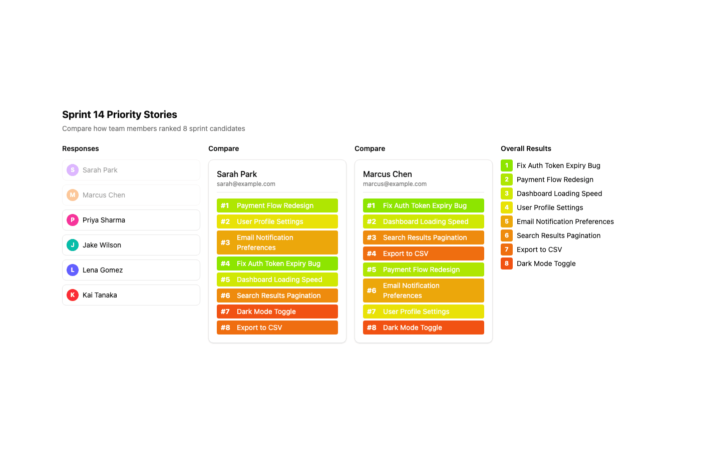 ForceRank comparer showing PM and tech lead's different sprint priority rankings side by side