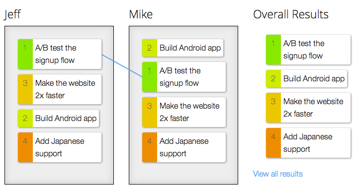 Compare Results Compare Results