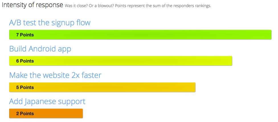 Quantify the results Quantify the results